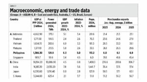 ASEAN summit for prosperity, Philippines’ fiscal condition