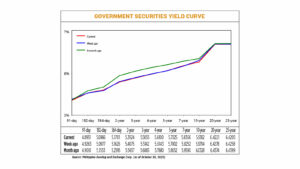Debt yields end mixed amid market volatility