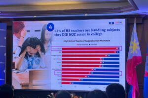 62% of high school teachers teach outside their specialization says EDCOM 2